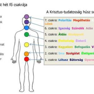 7 csakra gyógyító ásványkarkötő tibeti ezüsttel