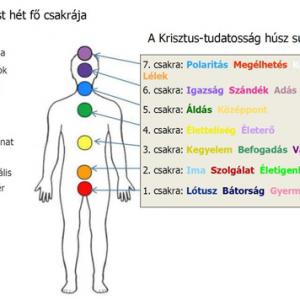 Energetizáló 7 csakra karkötő hematit és magnetit ásványokkal